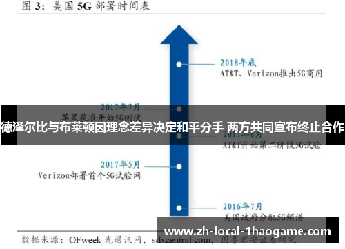 德泽尔比与布莱顿因理念差异决定和平分手 两方共同宣布终止合作 德泽尔比与布莱顿因理念差异决定和平分手 两方共同宣布终止合作